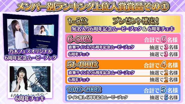 🎉6周年記念イベント②🎉 イベントのサイングッズ報酬には 🎁6周年記念