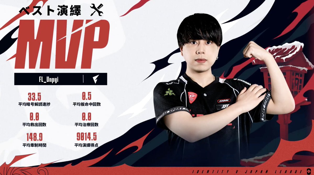 最後の試合でようやくMVPとれて良かった！ 目立たない試合が多かっ