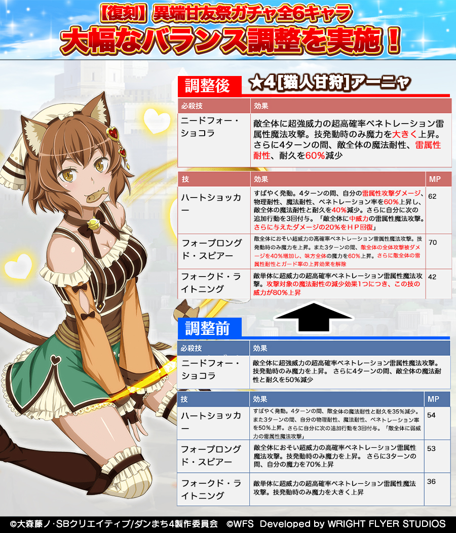 🍫イベントキャラ紹介②】 ☆4[猫人甘狩]アーニャ・フローメル（CV