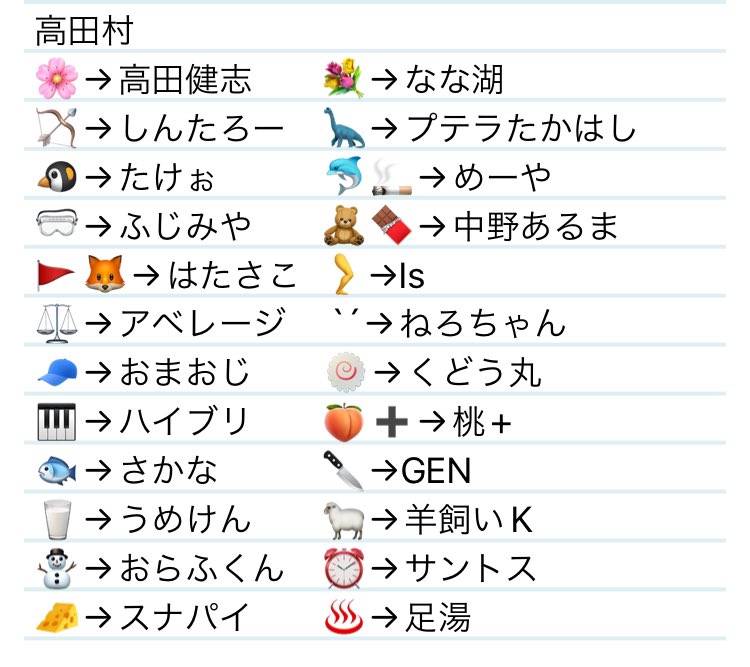 僕が分かる範囲の高田村メンバー、とびユニメンバーアルジャンメンバー