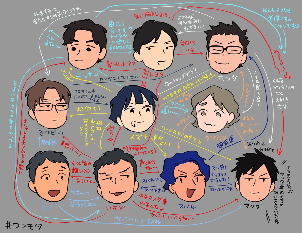 調子のって自動車メーカーとかブランドの擬人化創作してるので見てって