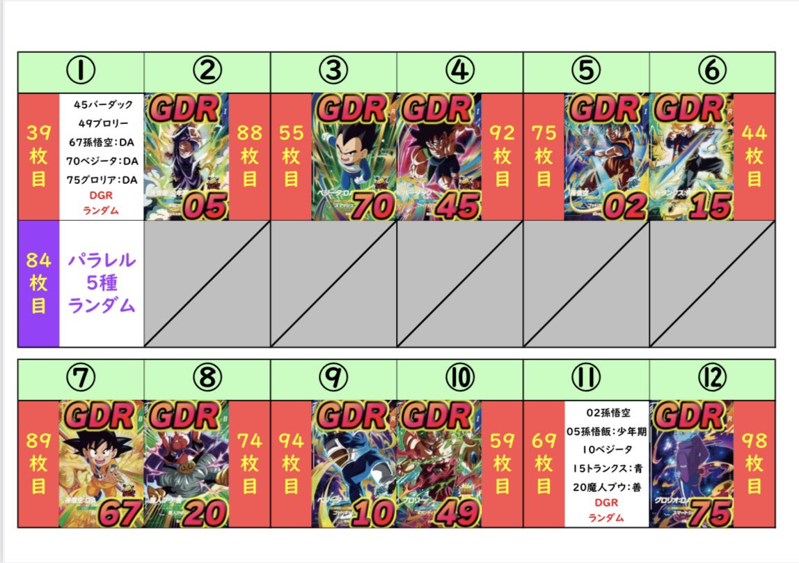 おはようございます🌞 最速でAパターンのGDR・パラレルの早見表を作成