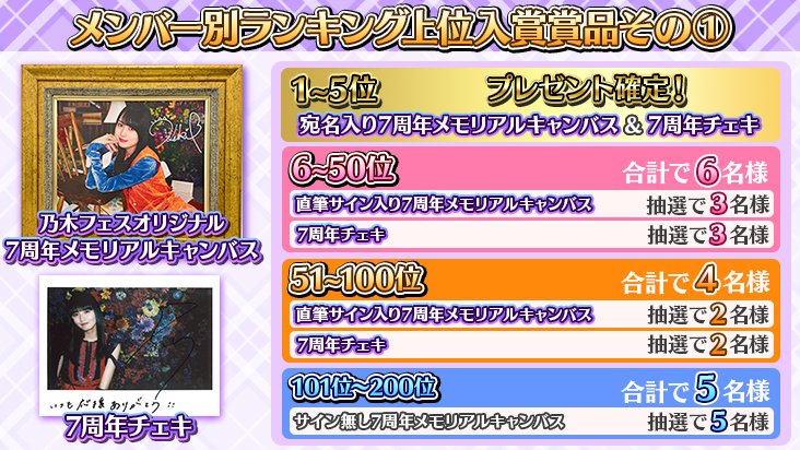🎉7周年記念イベント②🎉 イベントのサイングッズ報酬には 🎁7周年記念