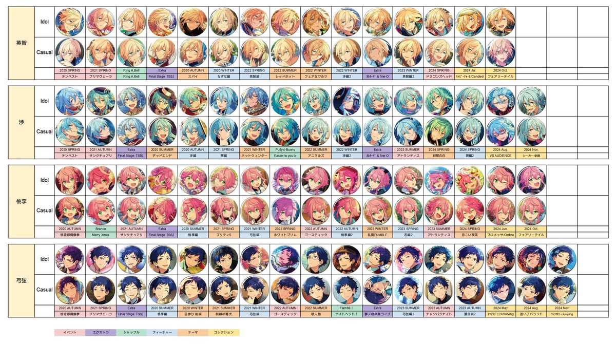 あんスタの イベコレ、シャッフル、 フィーチャー、テーマ