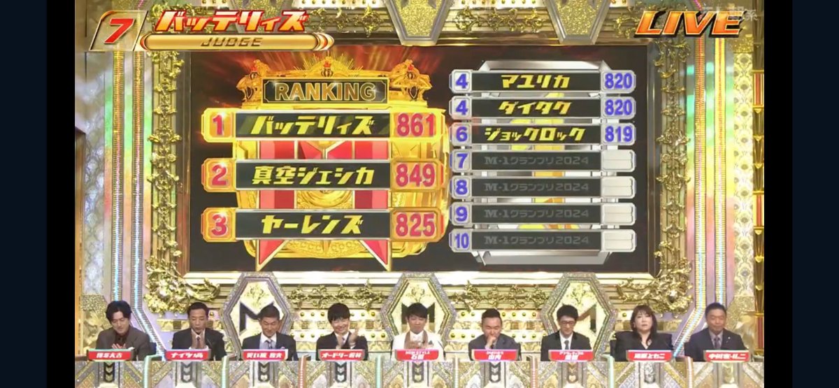 バッテリィズが令和ロマン超えた！！ オードリー若林さん｢小難しい漫才