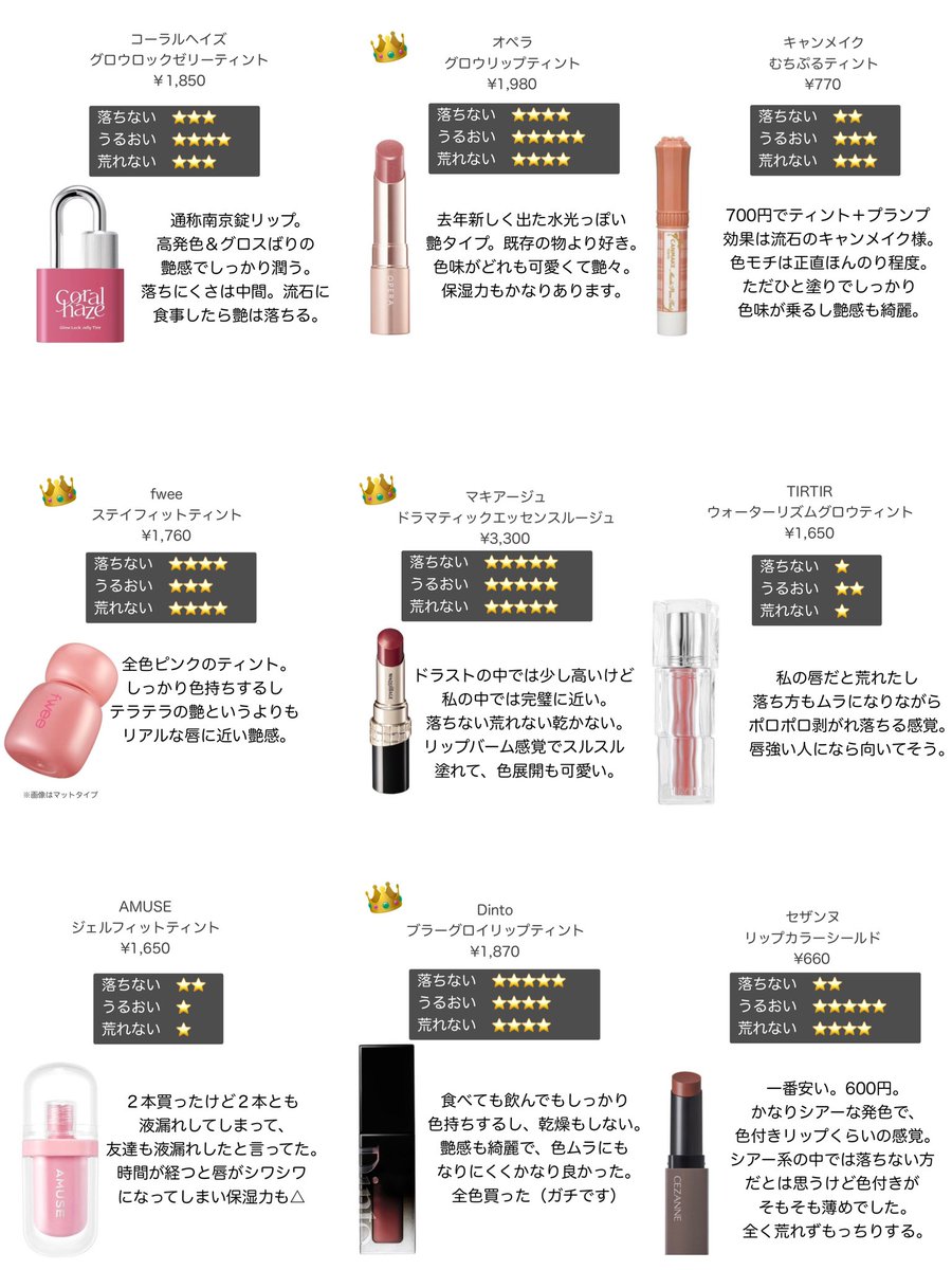 飲み会リップ比較検証結果。ツヤ編。 社畜の禊・忘年会新年会ラッシュ