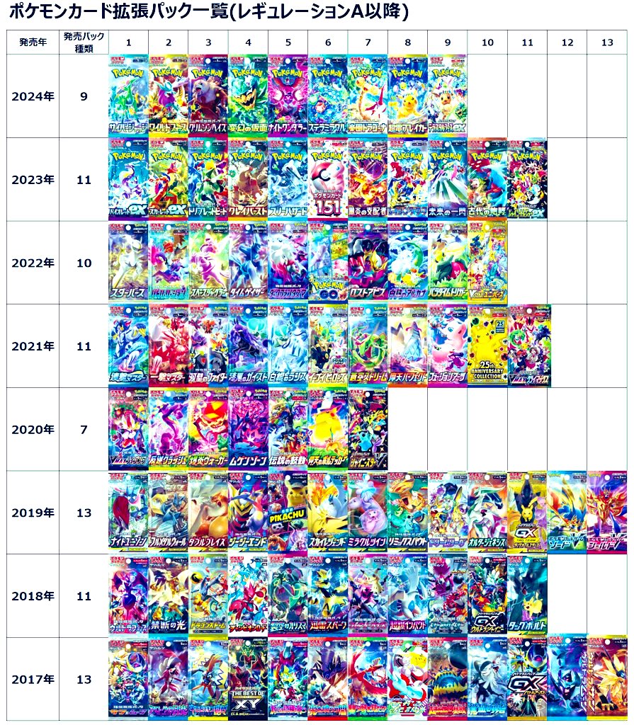 ポケモンカードパック一覧（1996年〜2024年）の完全版を作成しました