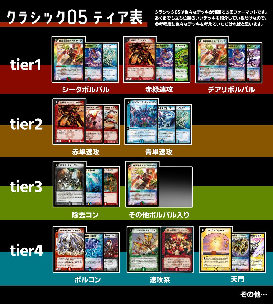 クラシック05のデッキはトリヤロ先生のサンプルリストを参考にさせて