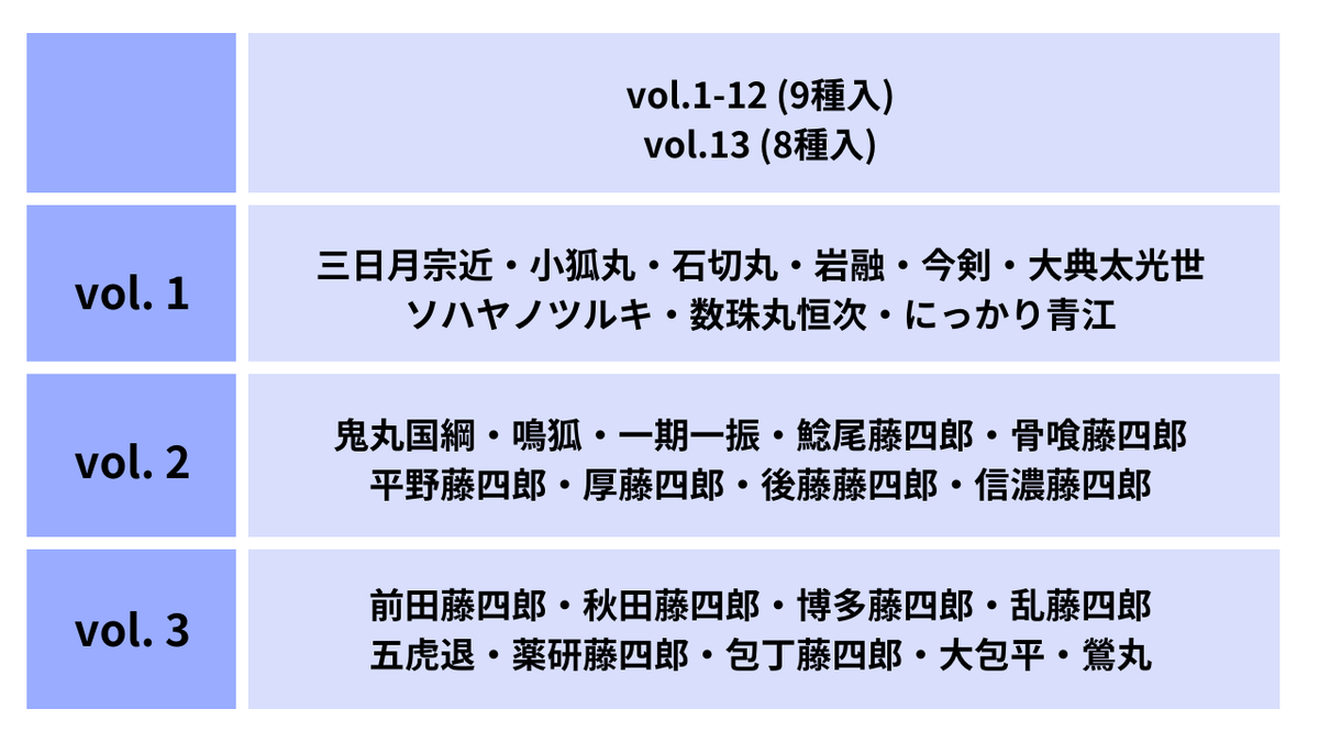 🔹⚔️刀剣乱舞 情報⚔️🔹 ／ 刀剣乱舞 大本丸博 2025 全商品【完全