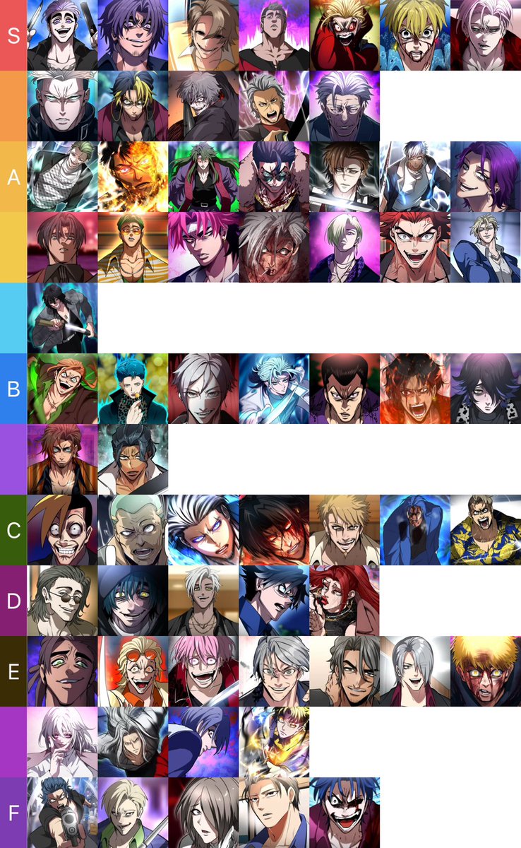 個人的ヒューマンバグ大学極道Tier表 みんなはどう思う？意見や質問大