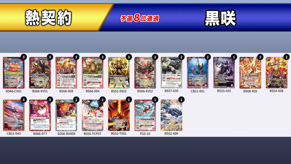 バトスピチャンピオンシップ2024 ASIA FINAL』 優勝者・準優勝・第三位