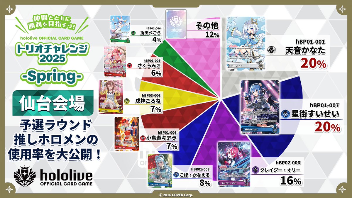 ホロカ トリオチャレンジ2025】 「トリオチャレンジ2025 Spring 仙台