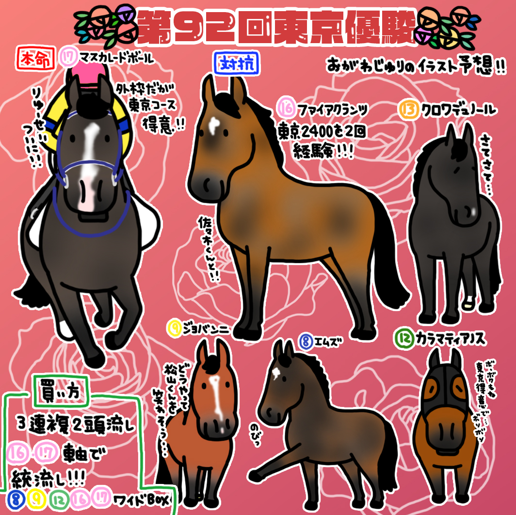 おがわの当たらないであろう 日本ダービーイラスト予想 明日は朝から