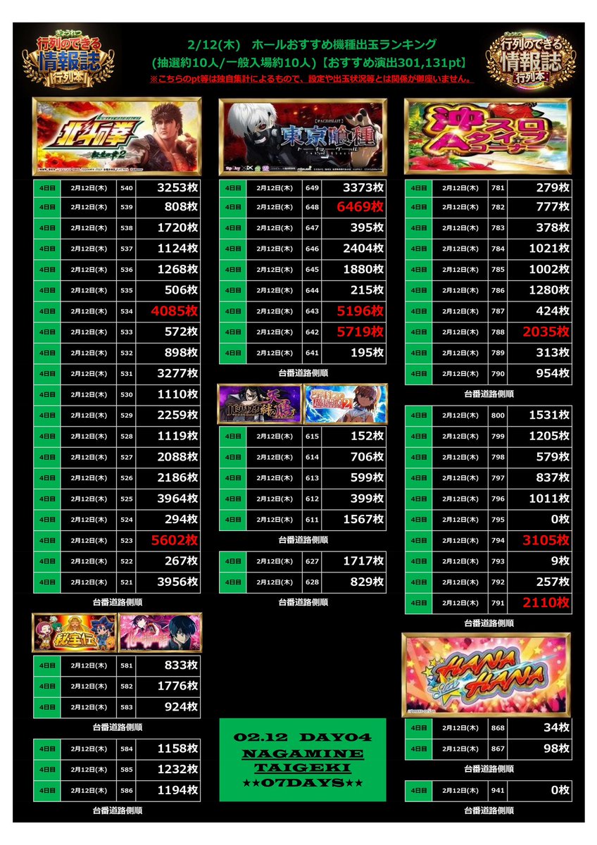 🌈行列本🪙 (@gyouretsu777) / Posts / X