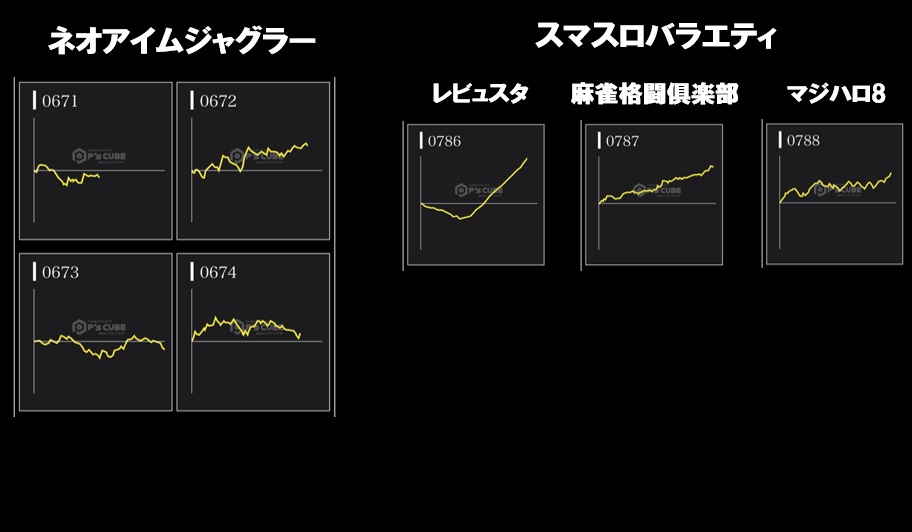 昨日のデータ一部ピックアップ】 ①671番台～674番台：並んで4台のご