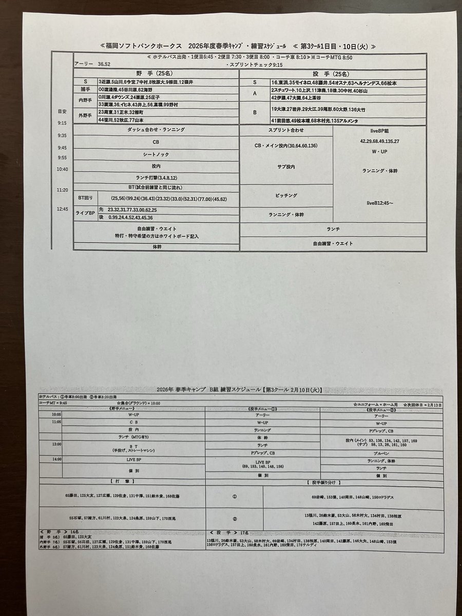 宮崎キャンプ情報】 おはようございます。 第3クール1日目の練習