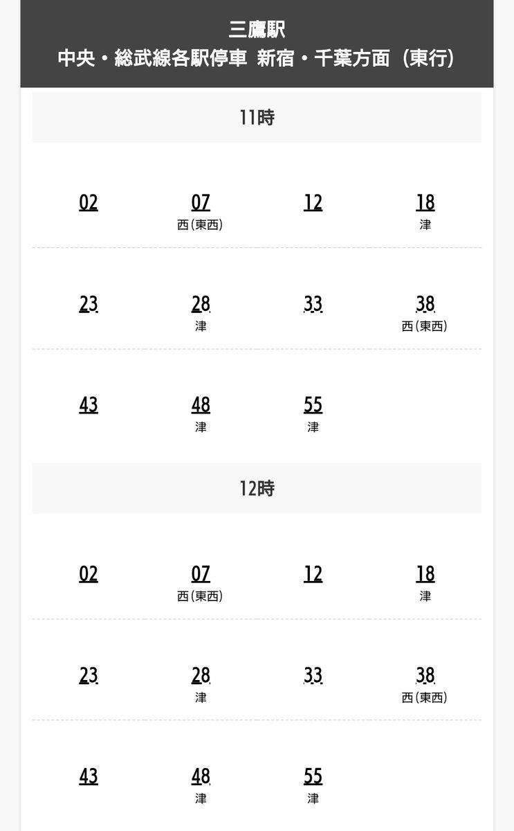 中央・総武線各駅停車のダイヤ改正後の三鷹〜中野間の時刻表 平日の
