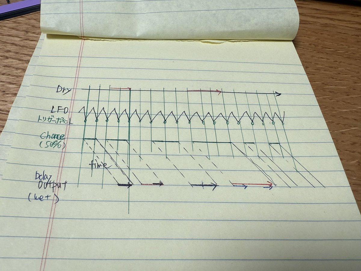 グリッチグラニュラーペダル史上最も難解な仕組みかもしれない。説明が