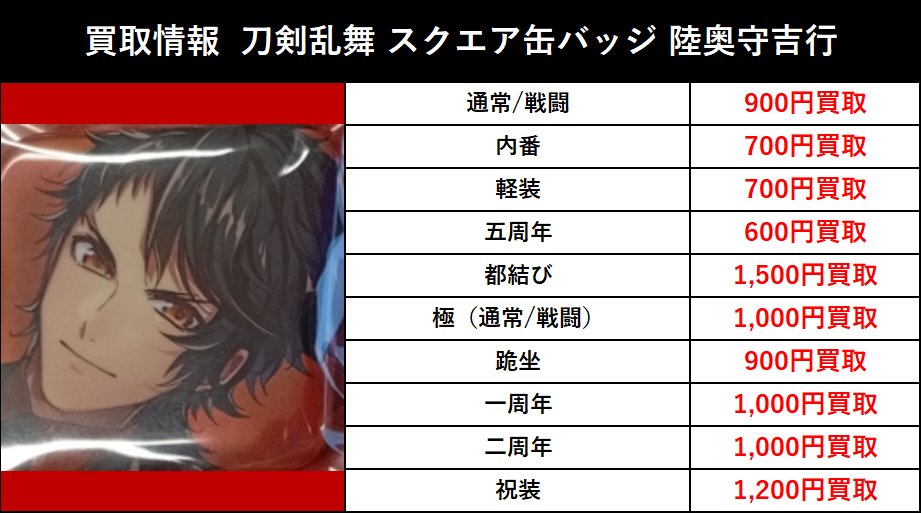 買取情報】 2026/2/20更新 刀剣乱舞 とうらぶ スクエア缶バッジ 陸奥守