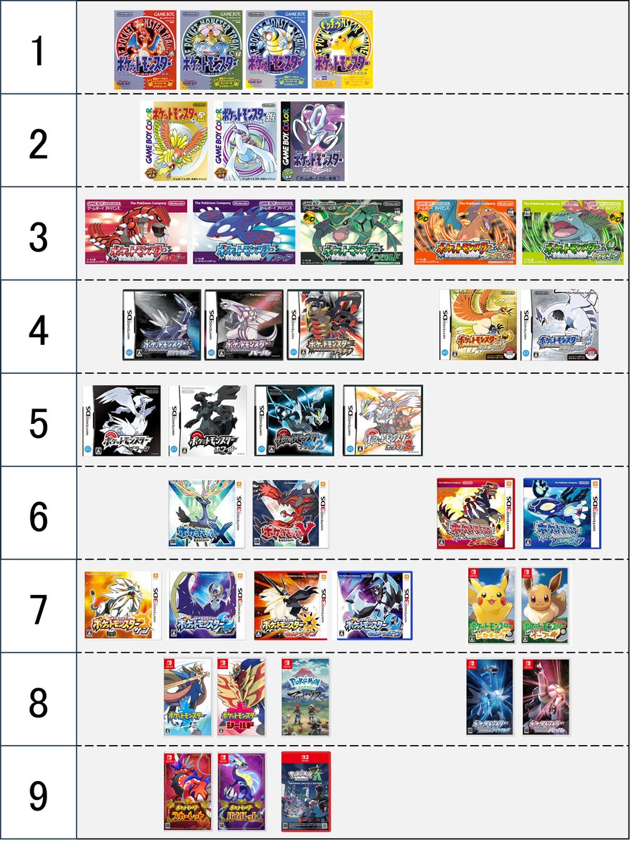 こうみると第七まで3dsだから、今正規でDL購入してポケモンホームに