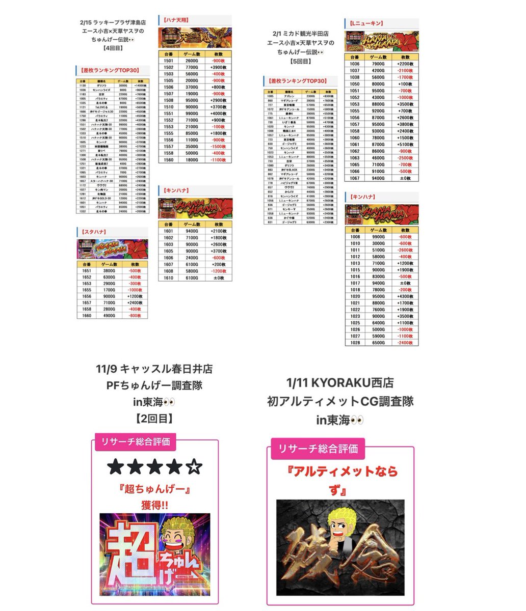 3/1東海地区の企画一覧‼️ ちゅんげー伝説 🚩ラッキープラザ津島