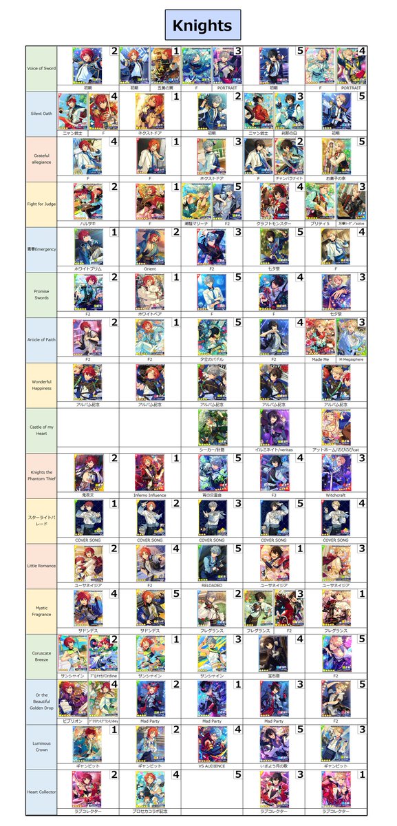 あんスタ Music 開花後 SPP一覧(4/5) Knights・Switch・MaM・Double