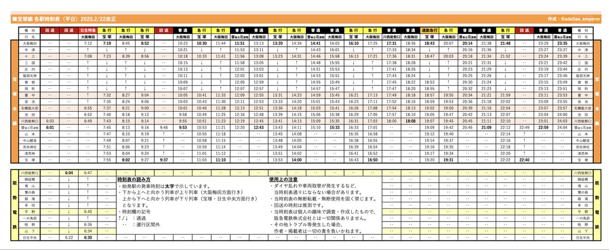 3/3(火)カービィ号運行表 🔵神戸線 🟠宝塚線 🟢京都線 ☆大阪梅田駅