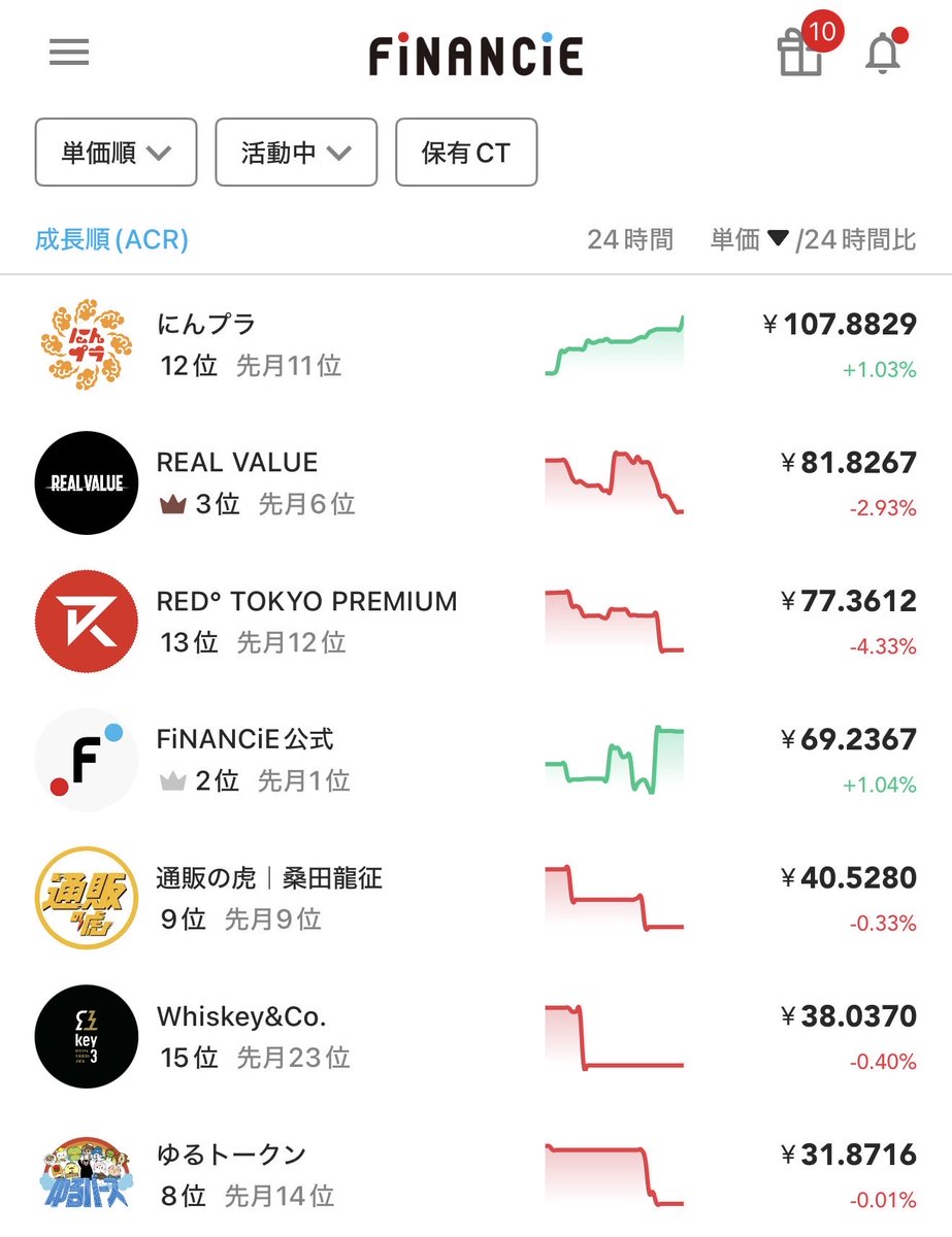 SANAE TOKENのようなオンチェーンで流動性が生まれるトークンの発行は