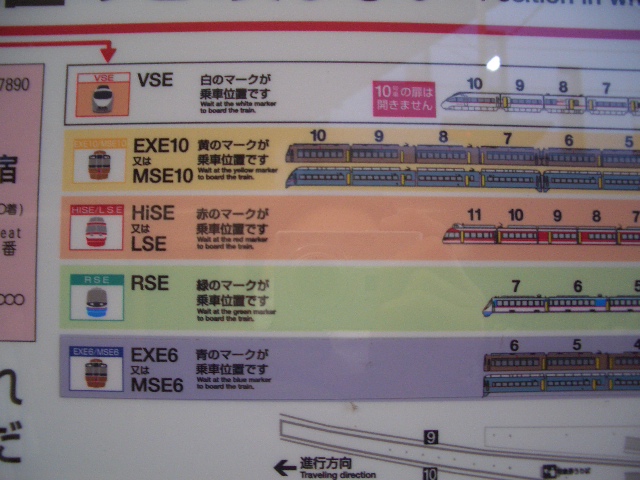 小田急 特急乗車位置のごあんない : ぽんた日記