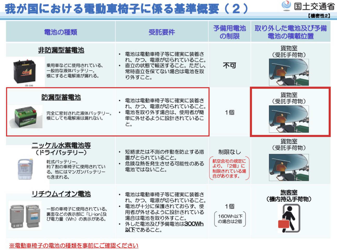 電動車いすで飛行機をご利用の際には（各航空会社様へ