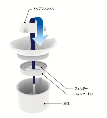 THE・PERFECT ONE 水素サーバー セラミック ファウンテン 犬用: 200