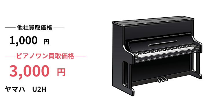 U2Hヤマハピアノ買取｜買取価格相場や査定ポイント