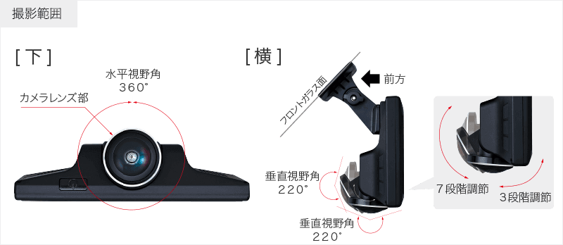 PDR650SV 製品の特徴｜360EYEドライブレコーダー｜PIXYDA（ピクシーダ）