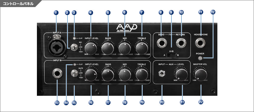 CubⅡ | PHIL JONES BASS