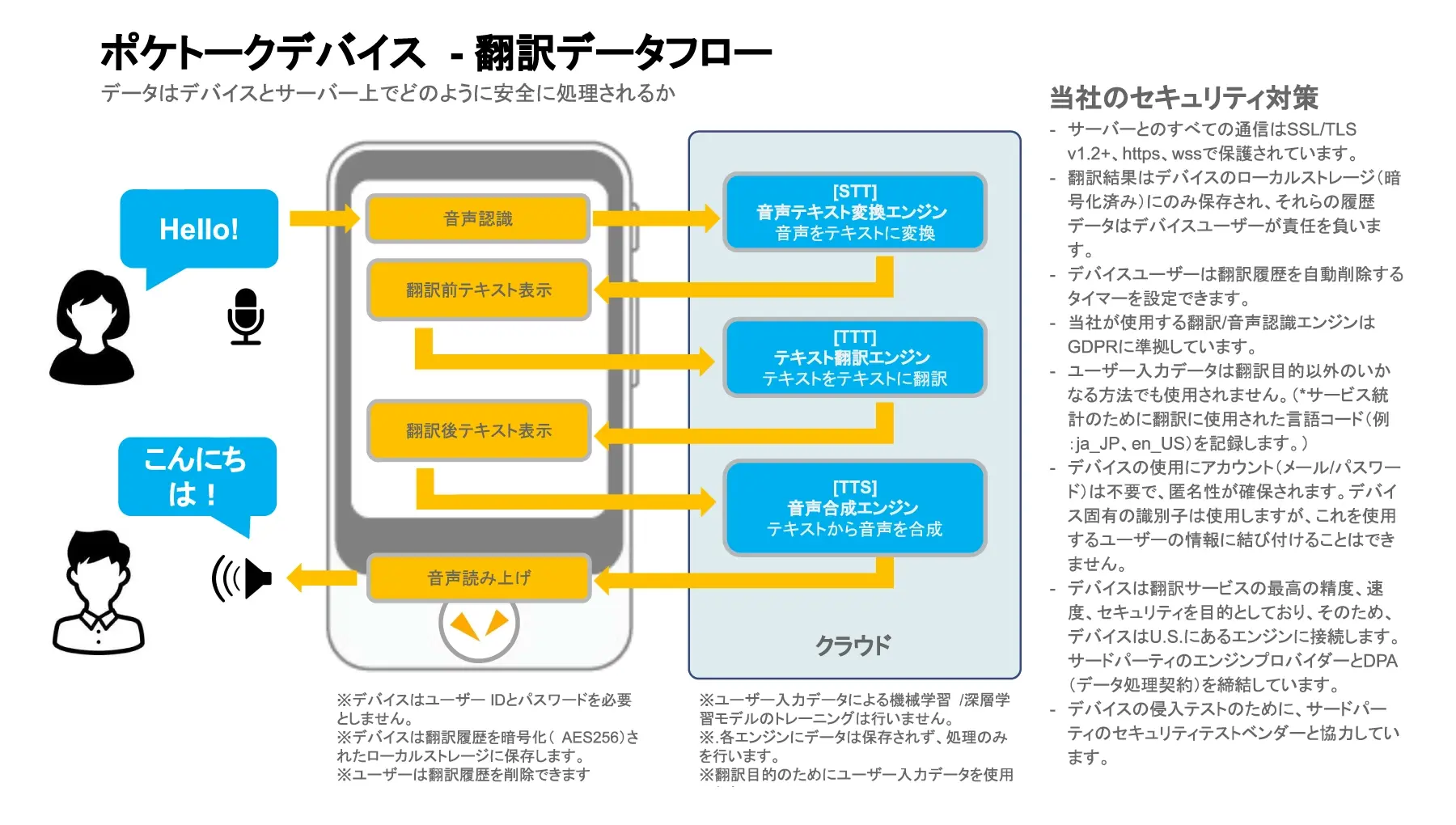 ポケトーク S2 / S2 Plus ホワイトペーパー