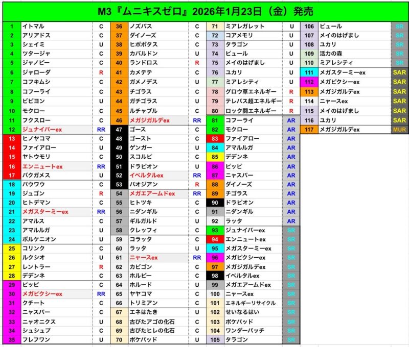 ムニキスゼロ】収録カードリスト | ポケカブック