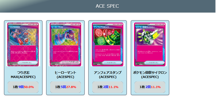 2026年3月最新】ポケカ環境デッキランキング解説【Tier表】 | ポケカブック