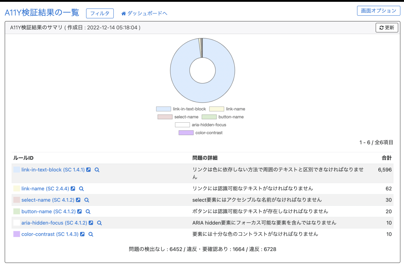 ウェブサイトリニューアル案件で移行後のHTMLを検査〜自動的に修正する