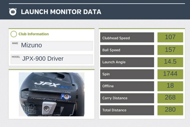 Mizuno JPX-900 Driver Review - Plugged In Golf