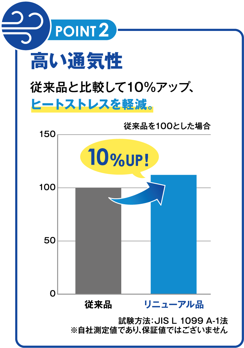 プロテクガード ライトワークウェア 3Lサイズ