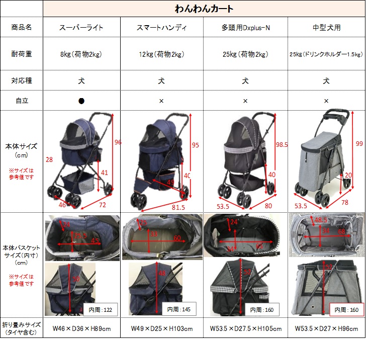 わんわんカート スマートハンディ Safety ストライプベージュ