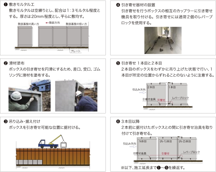 道路土工カルバート工指針 - ケイコン株式会社 製品サイト