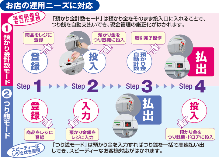 TOWA 東和レジスターグループ】硬貨・紙幣レジつり銭機 RT-200/RAD-200