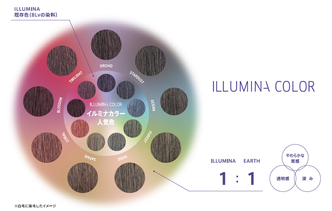 イルミナカラー新色 アースカラーコレクション