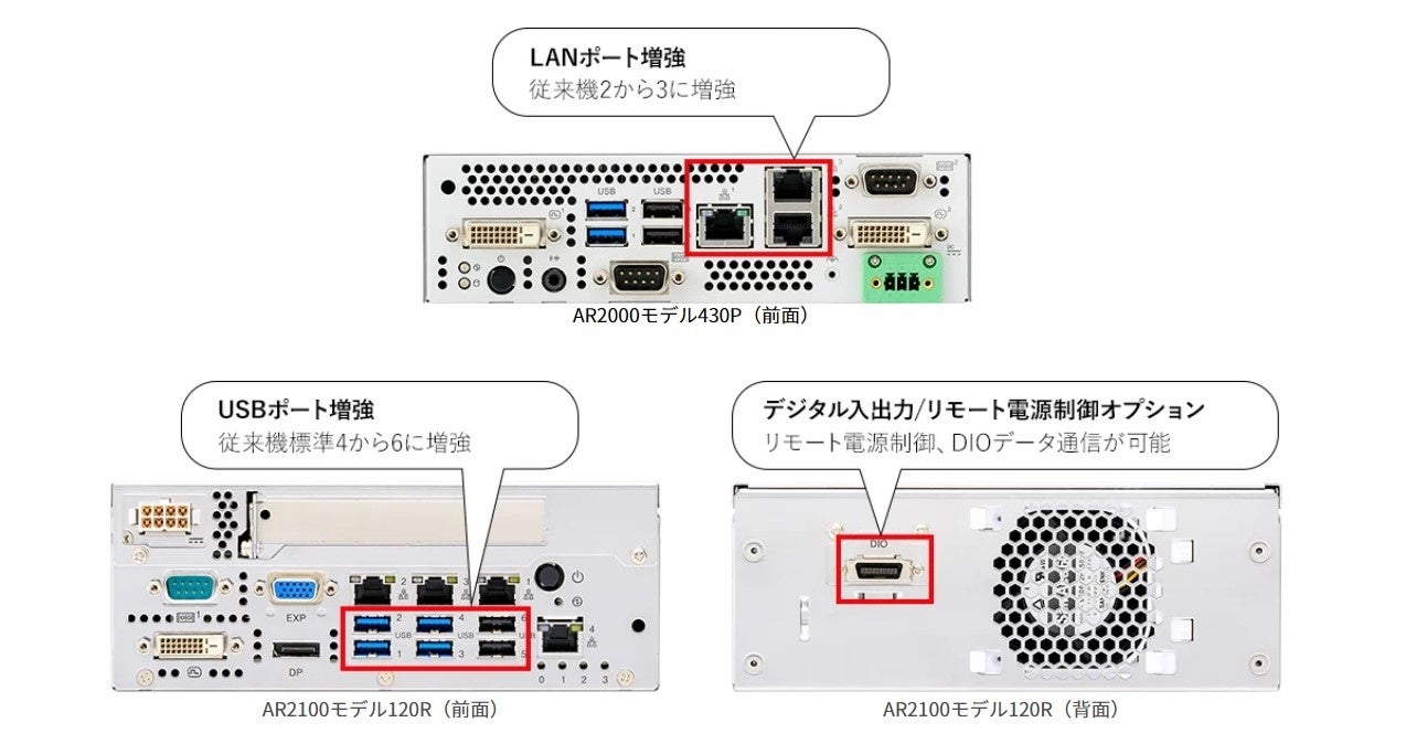 最先端の技術革新に応える組込みコンピュータの主力製品3モデルを新
