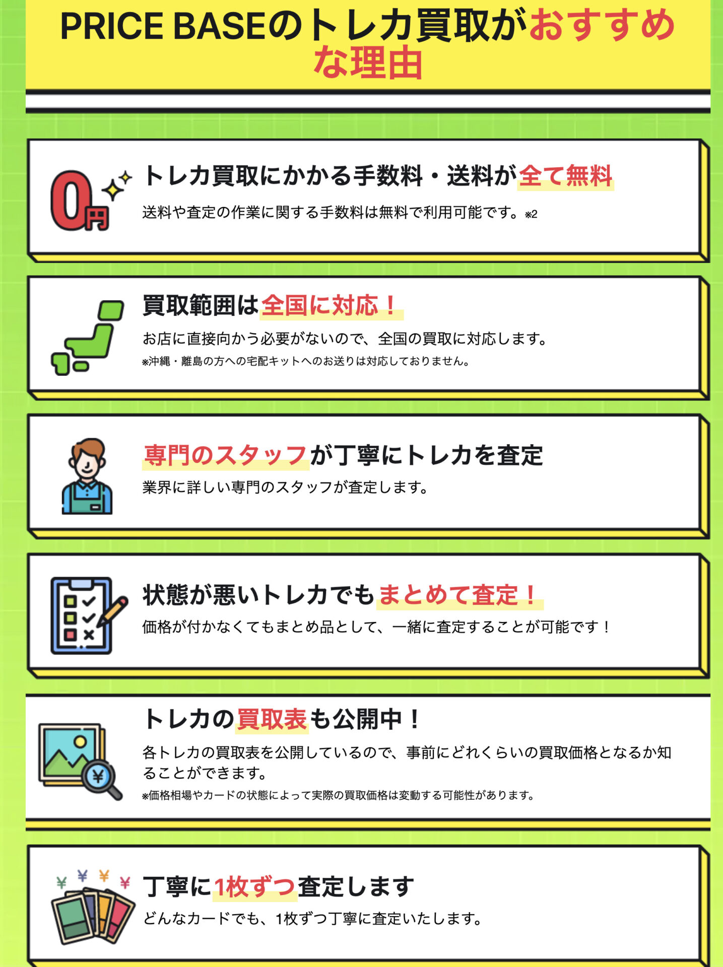 マクドナルドハッピーセットプロモパック(未開封)の買取価格/値段推移