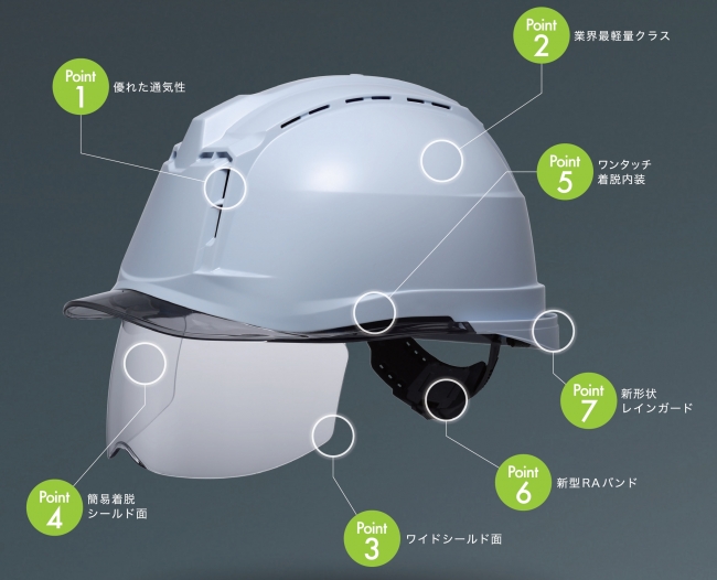 安全性能と快適性を追求した新型軽量ヘルメット「SC-19PCLV」2016年11