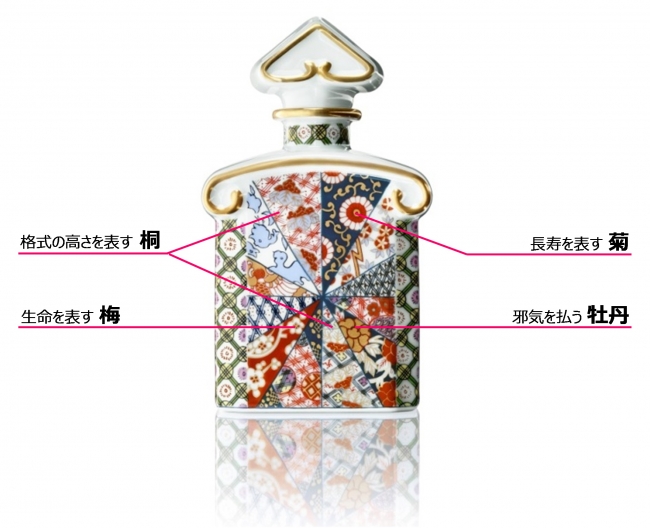 100年近く愛され続けるゲランの名香と、創業400年の有田焼が