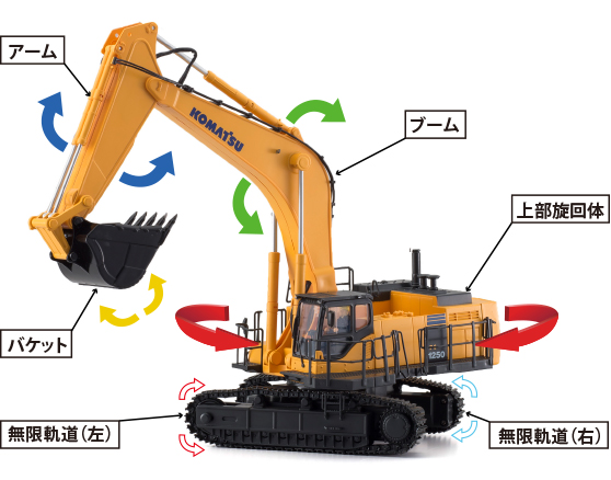 建設機械メーカーとして世界的にその名を知られる“コマツ”の油圧