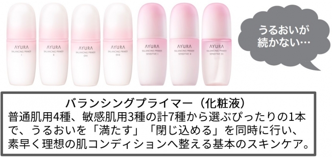 どんなゆらいだ肌もテカらない・乾かない。肌に応じてうるおいバランス